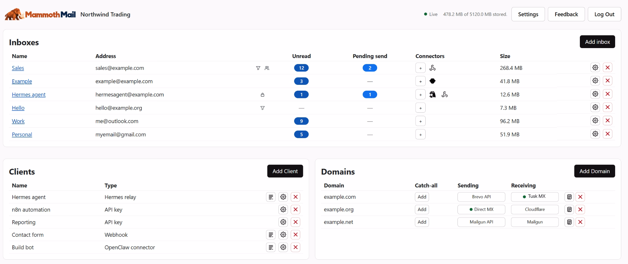 Mammoth Mail dashboard showing managed inboxes, connected clients, sending and receiving domain providers, and message counts